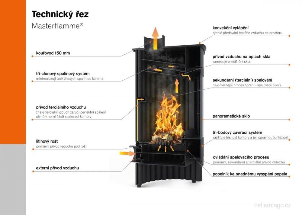 HS FLAMINGO MASTERFLAMME MEDIE II krbová kamna 12kW, krémová HSF41-029 Obrázek - fotka