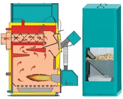 CENTROMETAL EKO P 20 kotel na pelety 20 kW, automatický CMEKOP20 Obrázek - fotka
